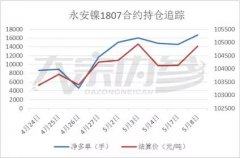 澳门银河赌场_澳门银河网址_澳门银河网站_但资金、施工及销售面积更能反映地