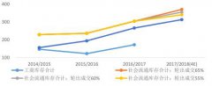 澳门银河赌场_澳门银河网址_澳门银河网站_对比历史降水、温度和干旱情况