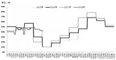 澳门银河赌场_澳门银河网址_澳门银河网站_国内主要的烯烃装置也都集中在二季