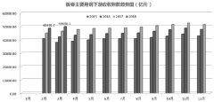 澳门银河赌场_澳门银河网址_澳门银河网站_ 与营收规模萎缩相对应的是