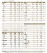 澳门银河赌场_澳门银河网址_澳门银河网站_四季度实现营收 11.6 亿元