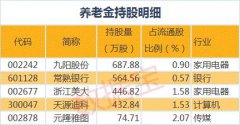 澳门银河赌场_澳门银河网址_澳门银河网站_该社保基金近一年对九阳股份的持股