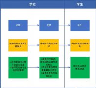 澳门银河赌场_澳门银河网址_澳门银河网站_学校好不等于MBA实力强 择校你该考